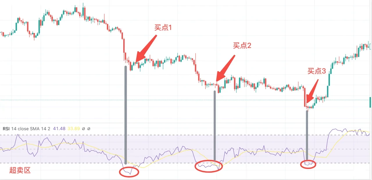 什么是现货马丁格尔策略?芝麻开门现货马丁格尔策略使用教程及注意事项